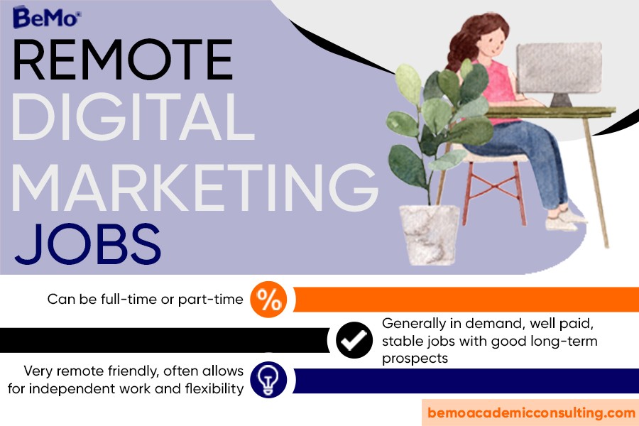 Part Time Jobs For Digital Marketing Encycloall