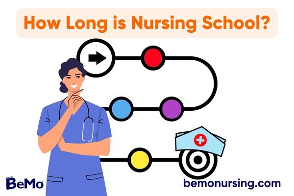 How Long is Nursing School