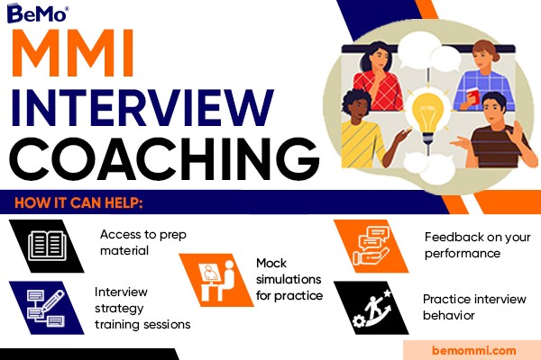 MMI Interview Coaching