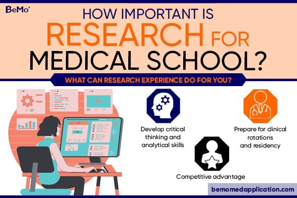  How Important Is Research For Medical School In 2023 N BeMo 