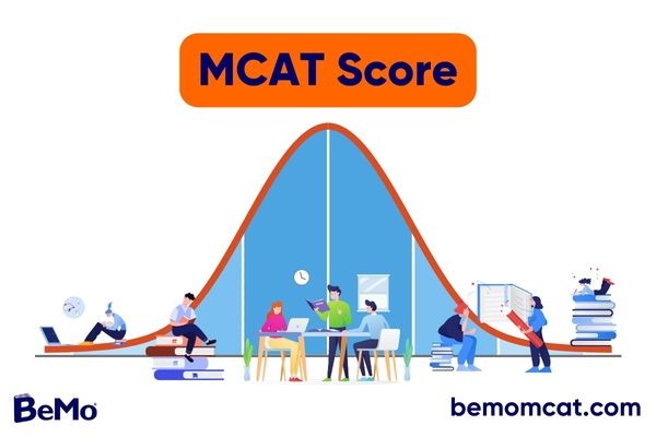 What is a Good MCAT Score?
