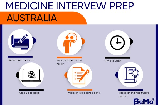 Medicine Interview Prep Australia