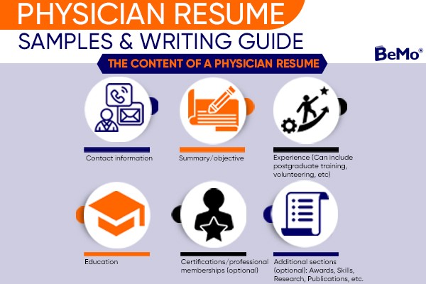 Physician Resume Samples & Writing Guide