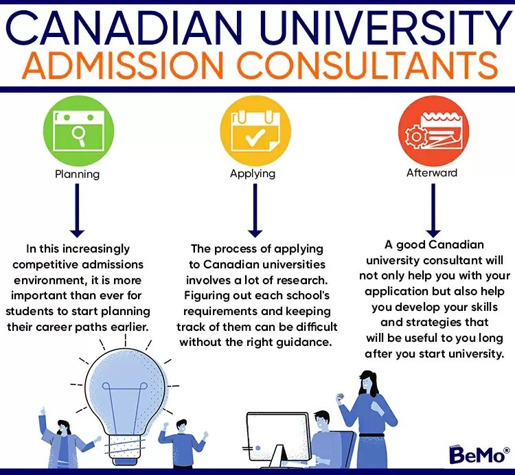 Study in Canada – University, Courses, Admission Process, Cost