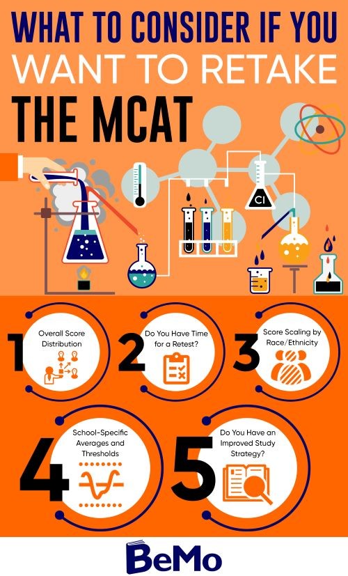 MCAT® Scores  Students & Residents