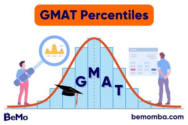 Understanding GMAT Percentiles for MBA Success