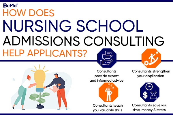 Nursing School Admissions Consulting