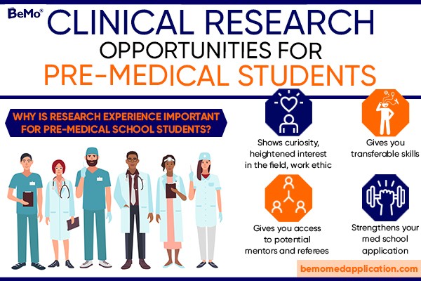 Clinical Research Opportunities for Premedical Students