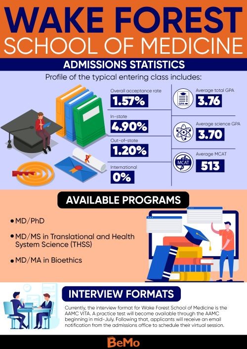 wake forest school of medicine admissions