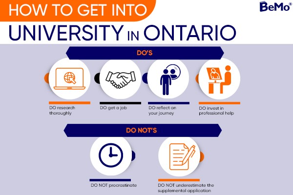 How to Get Into University in Ontario in 2023