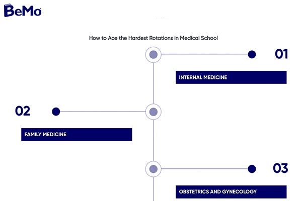 how to ace the hardest rotation in medical school