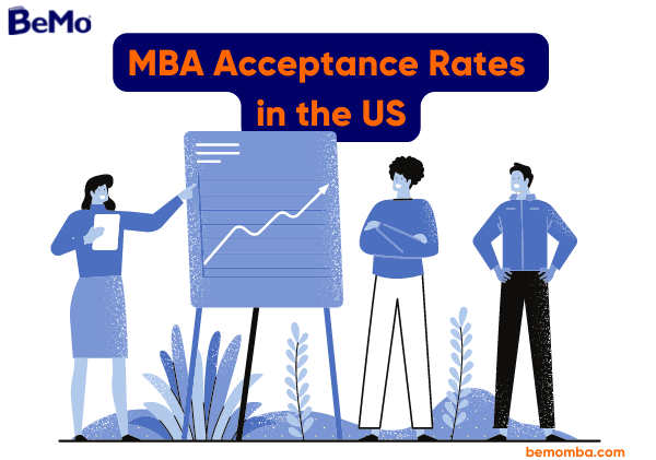 MBA acceptance rates US