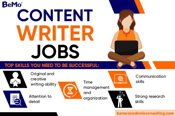 Should You Apply For Content Writer Jobs In 2023 BeMo 