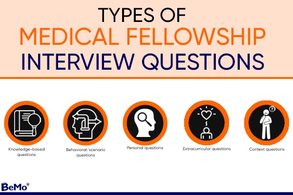 Medical Fellowship Interview Questions and Answers
