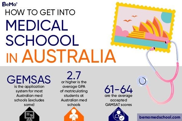 should i go to med school in australia or new zealand