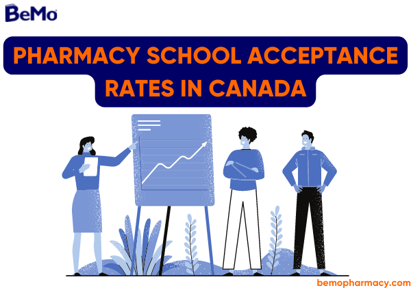 Pharmacy school acceptance rates Canada