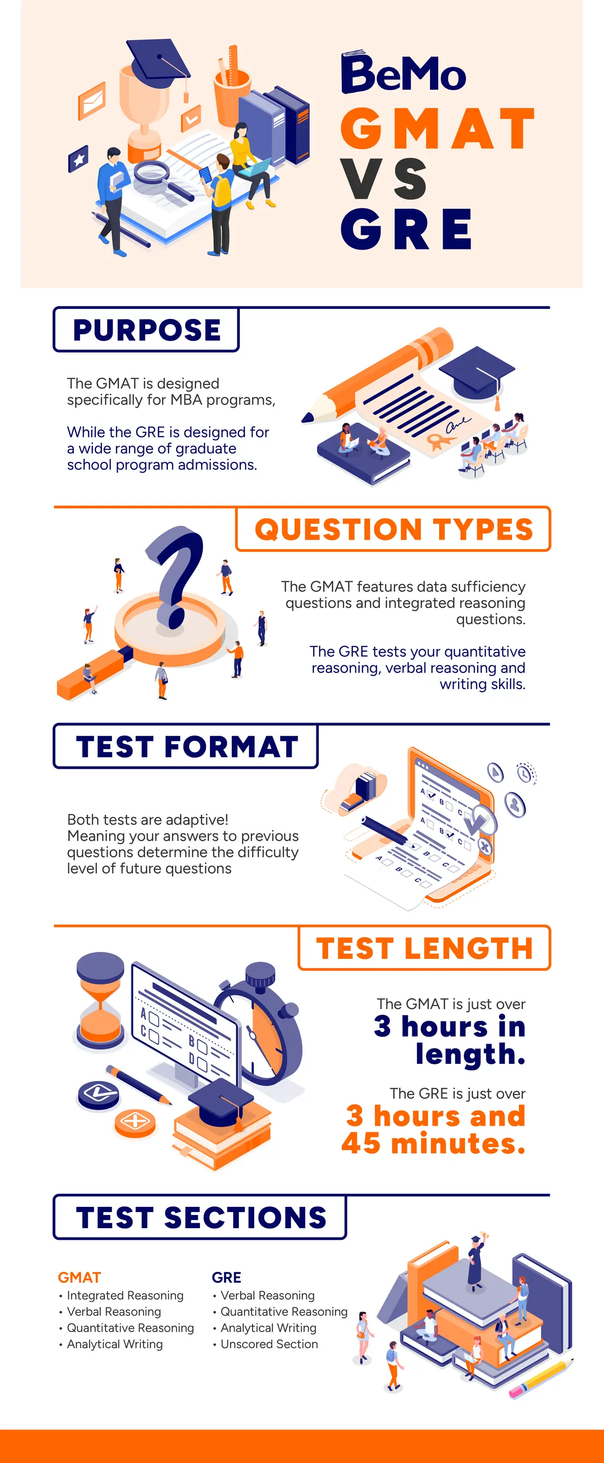GMAT vs GRE: Choosing the Best Test for Your Future | BeMo®