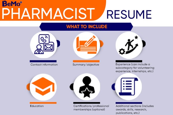 Pharmacist Resume