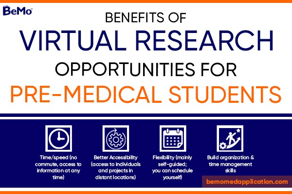 virtual research opportunities for premedical students