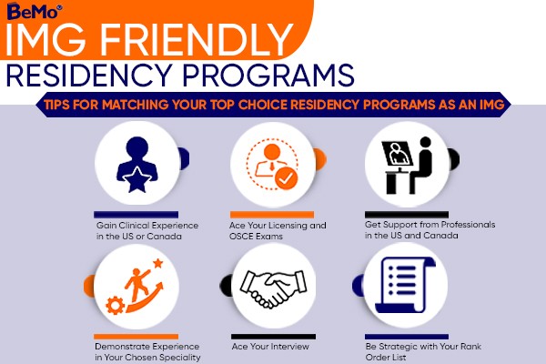 IMG Friendly Residency Programs
