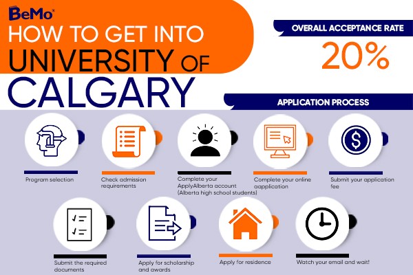 How to get into University of Calgary