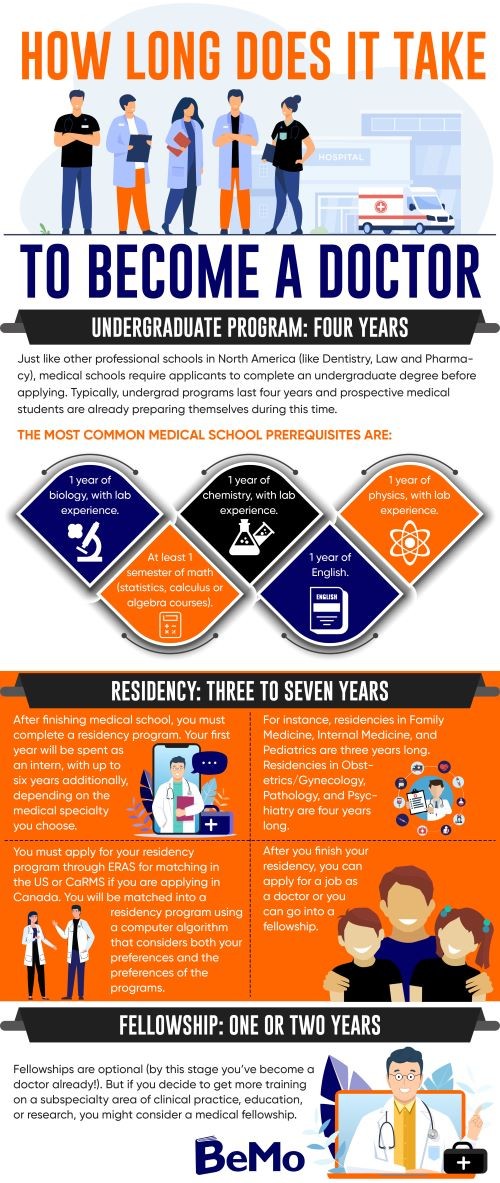 How Many Years Of College To Be A Surgeon INFOLEARNERS