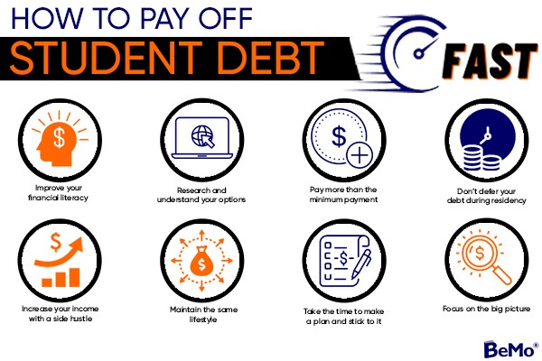 how to pay off medical school debt fast
