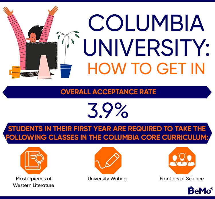 Columbia University Admissions for Indian students - EuroSchool