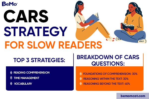 CARS strategy for slow readers