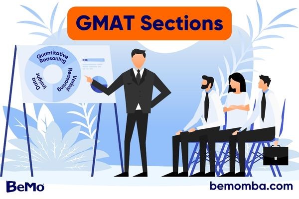 GMAT Sections