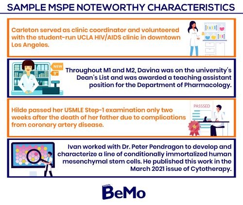 Mspe Noteworthy Characteristics Your 22 Guide Bemo