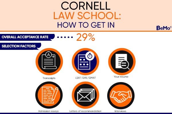 How to get into Cornell law school