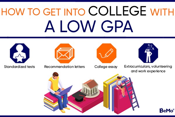 How To Get Into College With A Low GPA BeMo 