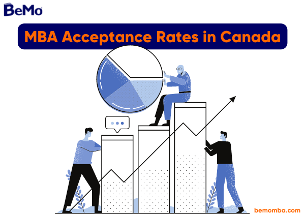 MBA acceptance rates Canada