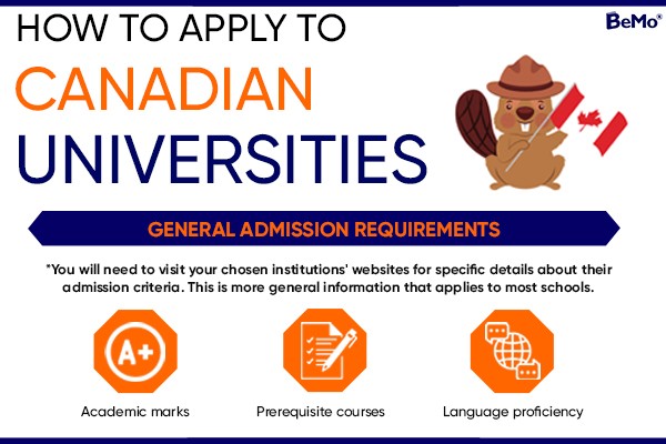 How to Apply to Canadian Universities
