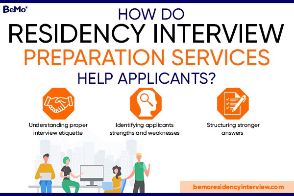 Residency Interview Preparation Services: Why You Need Them in 2023