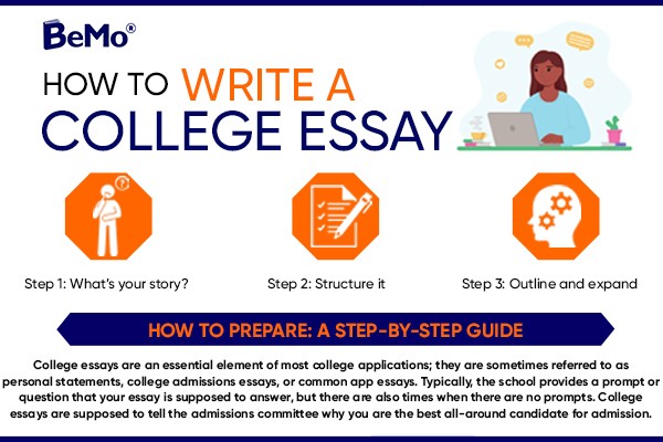 How To Write a College Essay