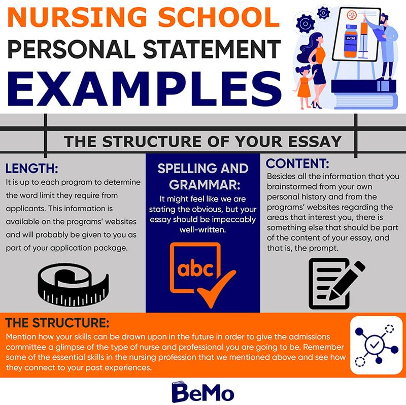 nursing application essay topics