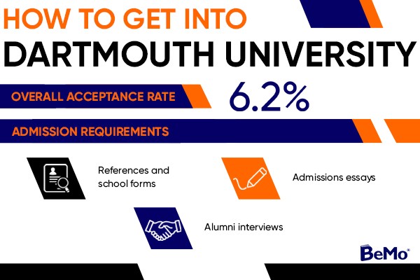 How to get into Dartmouth