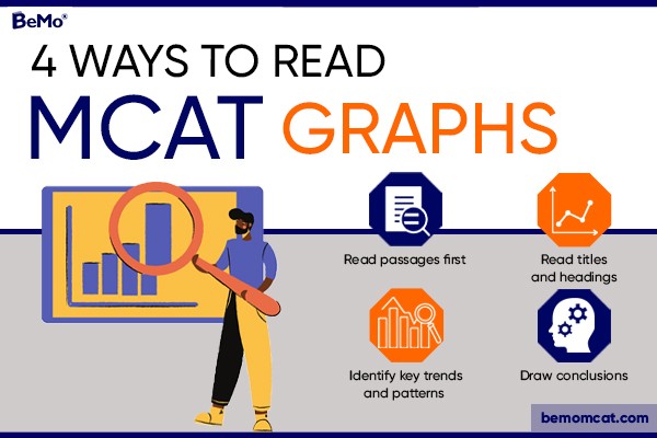 How to read MCAT graphs