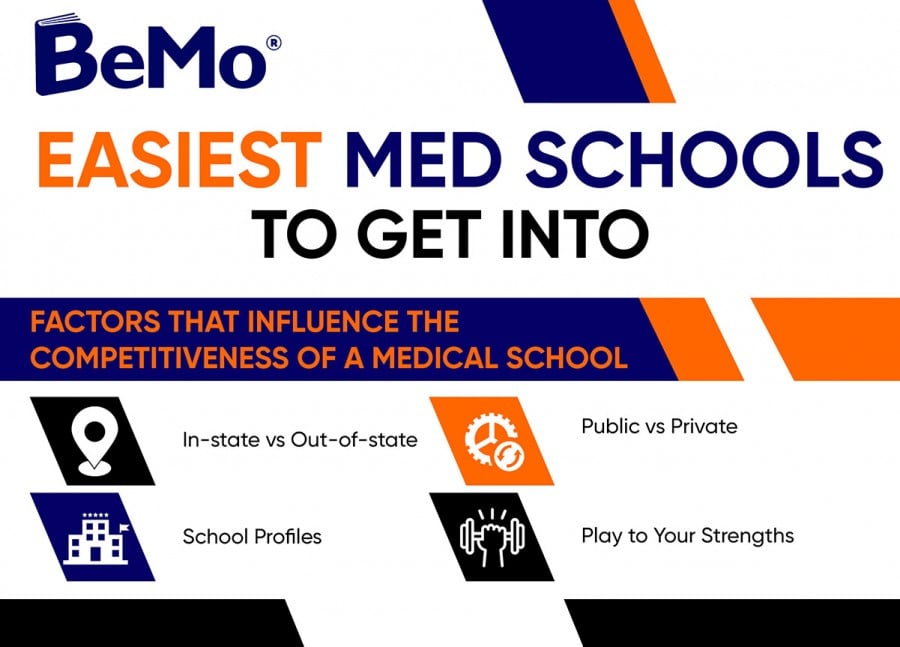 easiest medical schools to get into