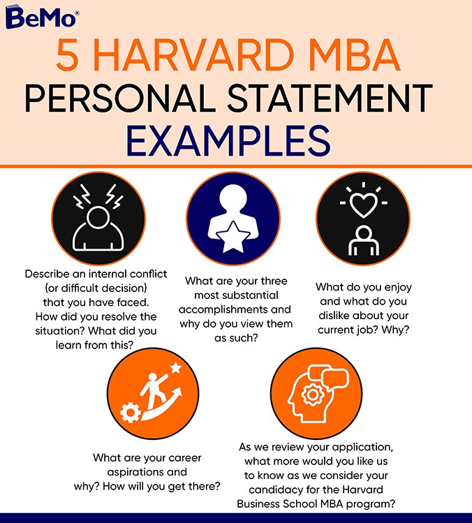 7 MBA Personal Statement Examples for Top 5 MBA Programs