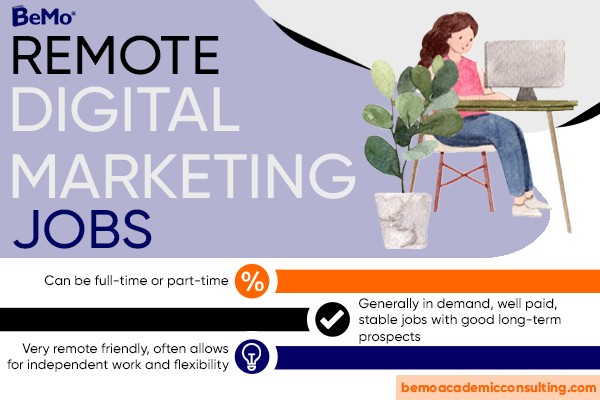 Remote digital marketing jobs