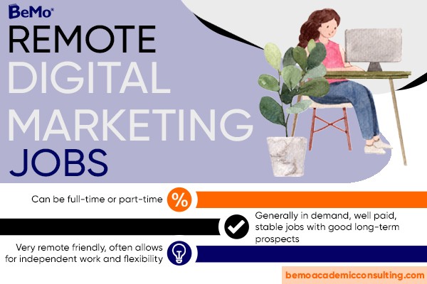 Digital Marketing Jobs BeMo 