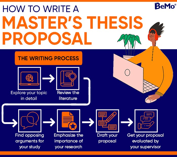 how to write master degree thesis