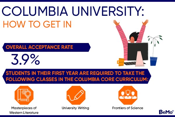 How to get into Columbia university