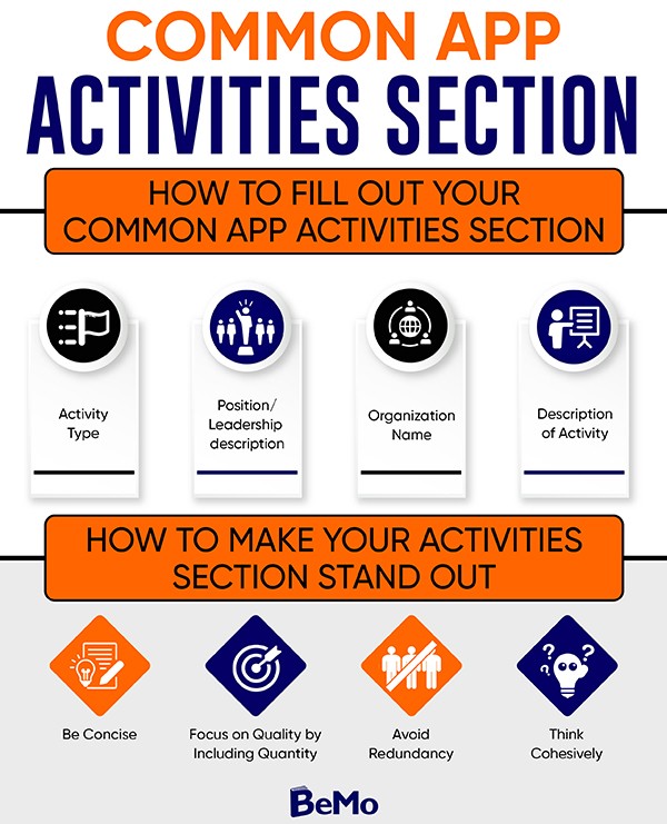 How to Fill Out the Common App Activities Section