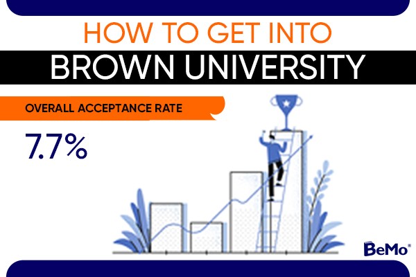 How to get into Brown university