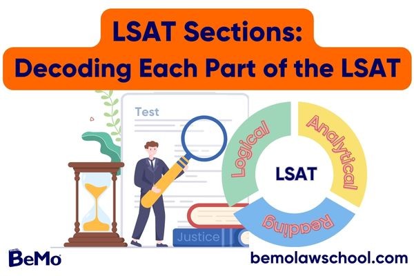 LSAT Sections