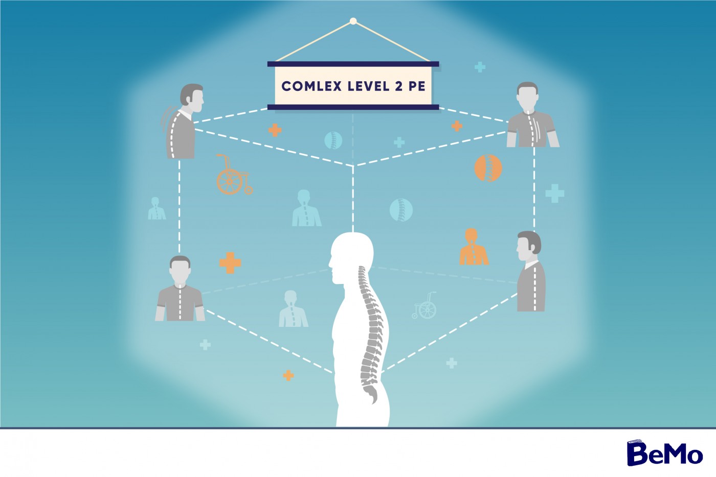 COMLEX Level 2 PE : Everything You Need to Know in 2023